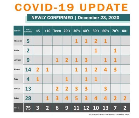 southern-7-covid-12-23-2020